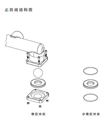 止回閥結構圖展示