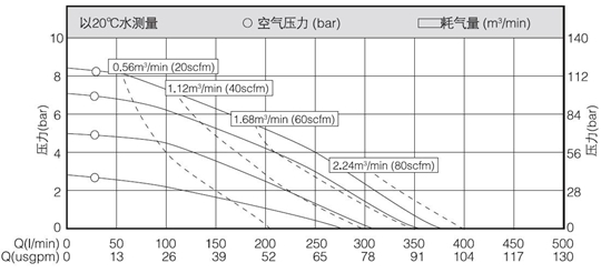 MK40塑料泵性能曲線