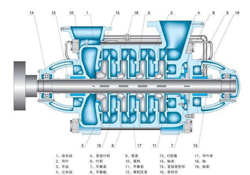d550-50臥式多級離心泵結構圖及安裝尺寸
